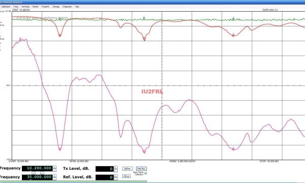 Analisi delle mie antenne HF